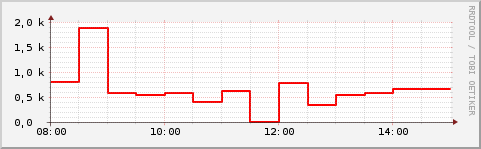 tiempo_respuesta.png tiempo_respuesta.png