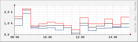 minavgmax.png minavgmax.png