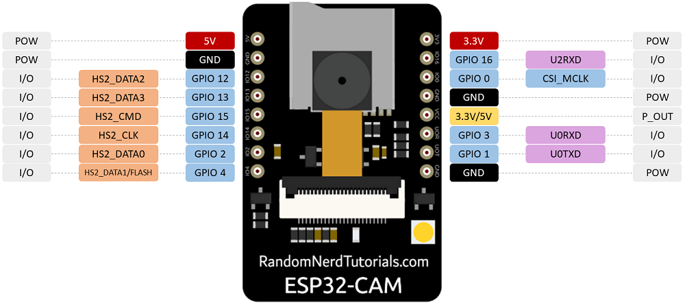 esp32-cam-pinout-new.png esp32-cam-pinout-new.png