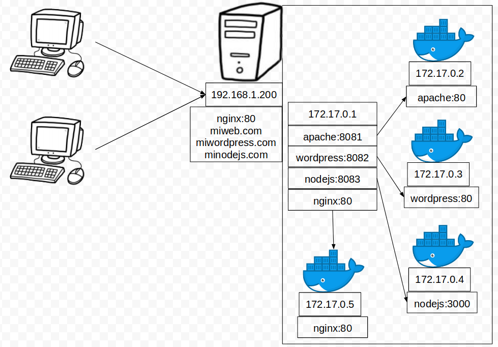 docker06.png
