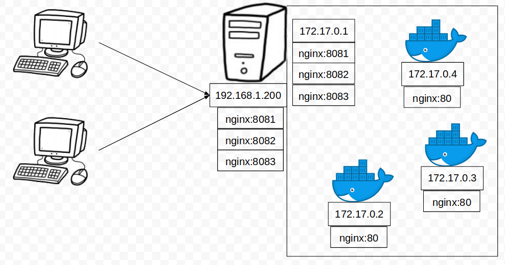 docker04.png