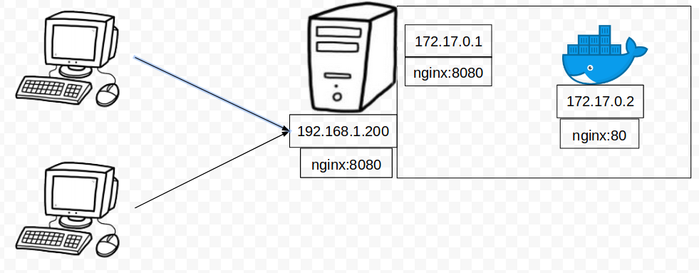 docker03.png